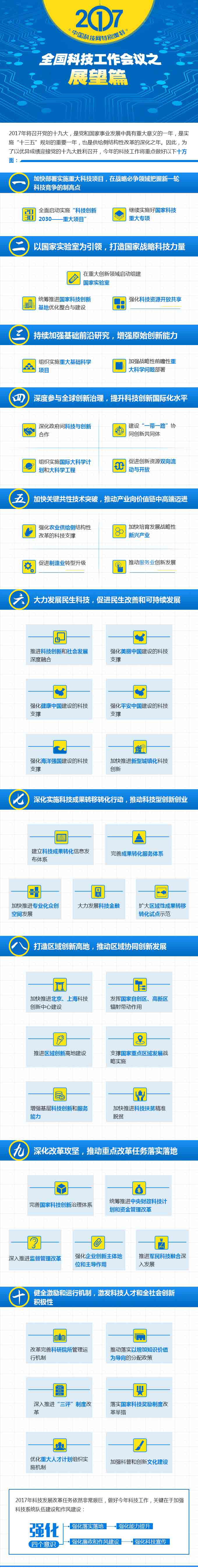 全国科技工作会议 2017年科技界要做好这10件事